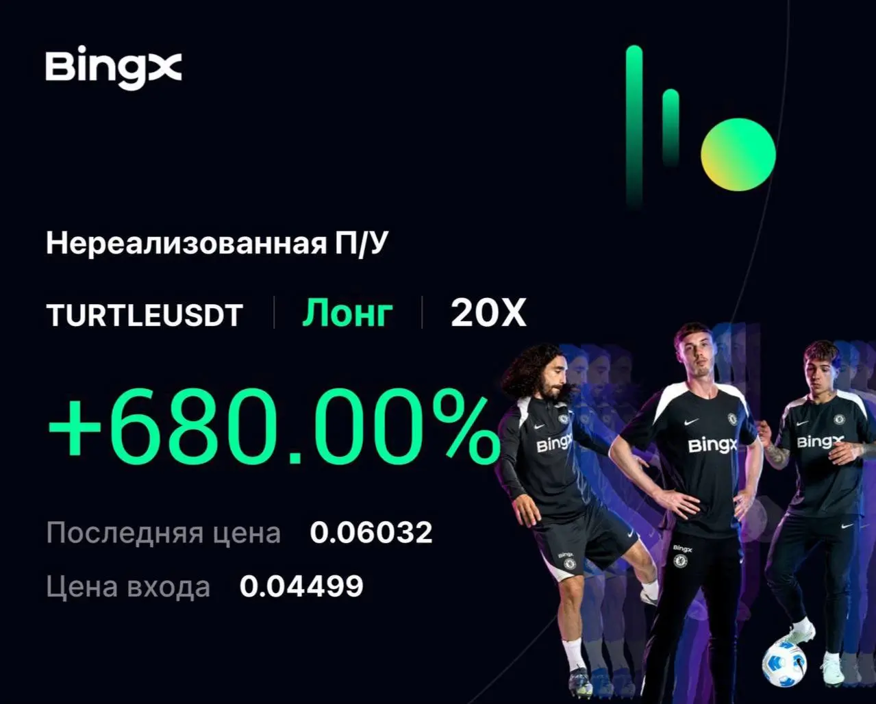 TURTLEUSDT Long +680%